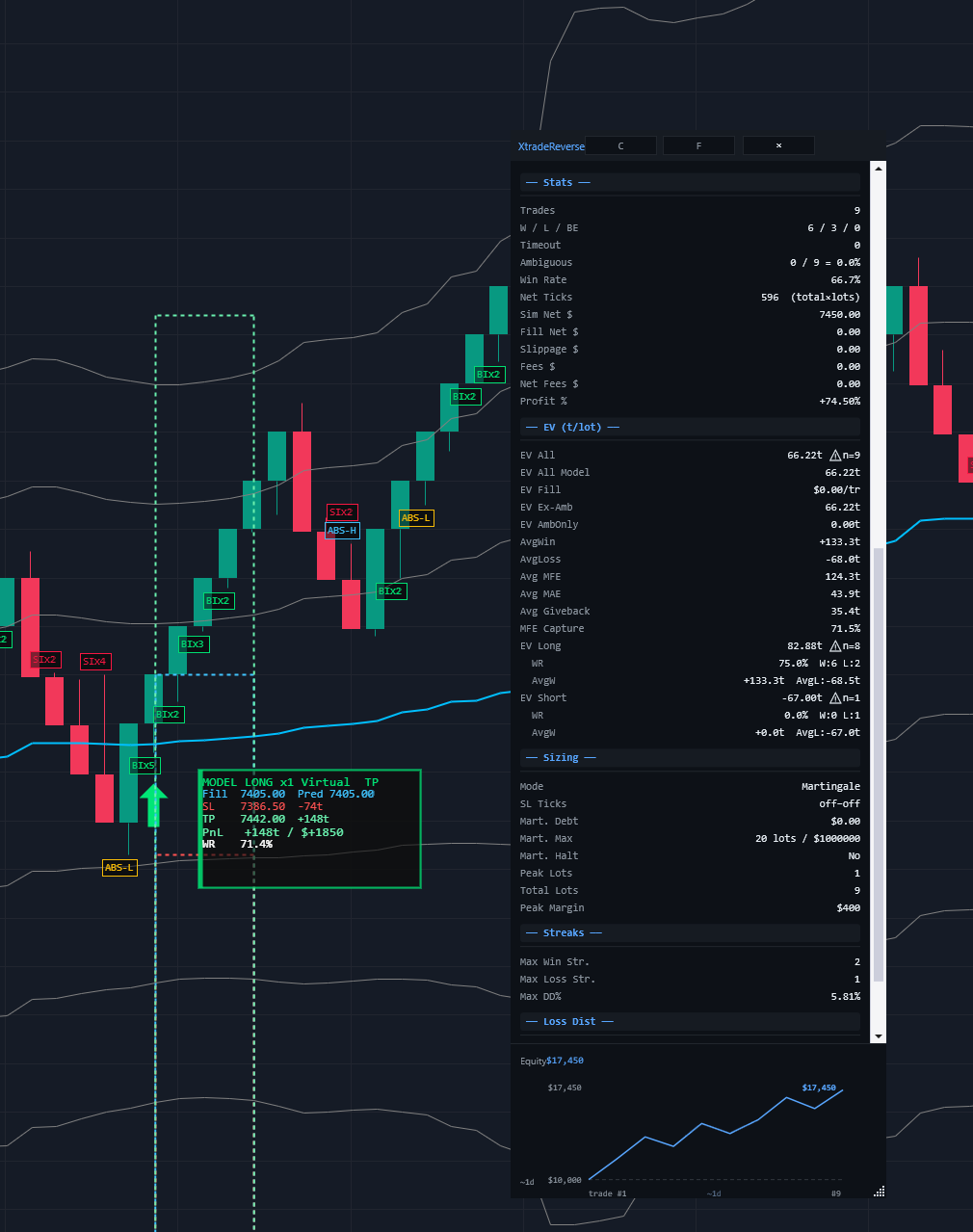 1:2 RR 3-month backtest equity curve and trade statistics