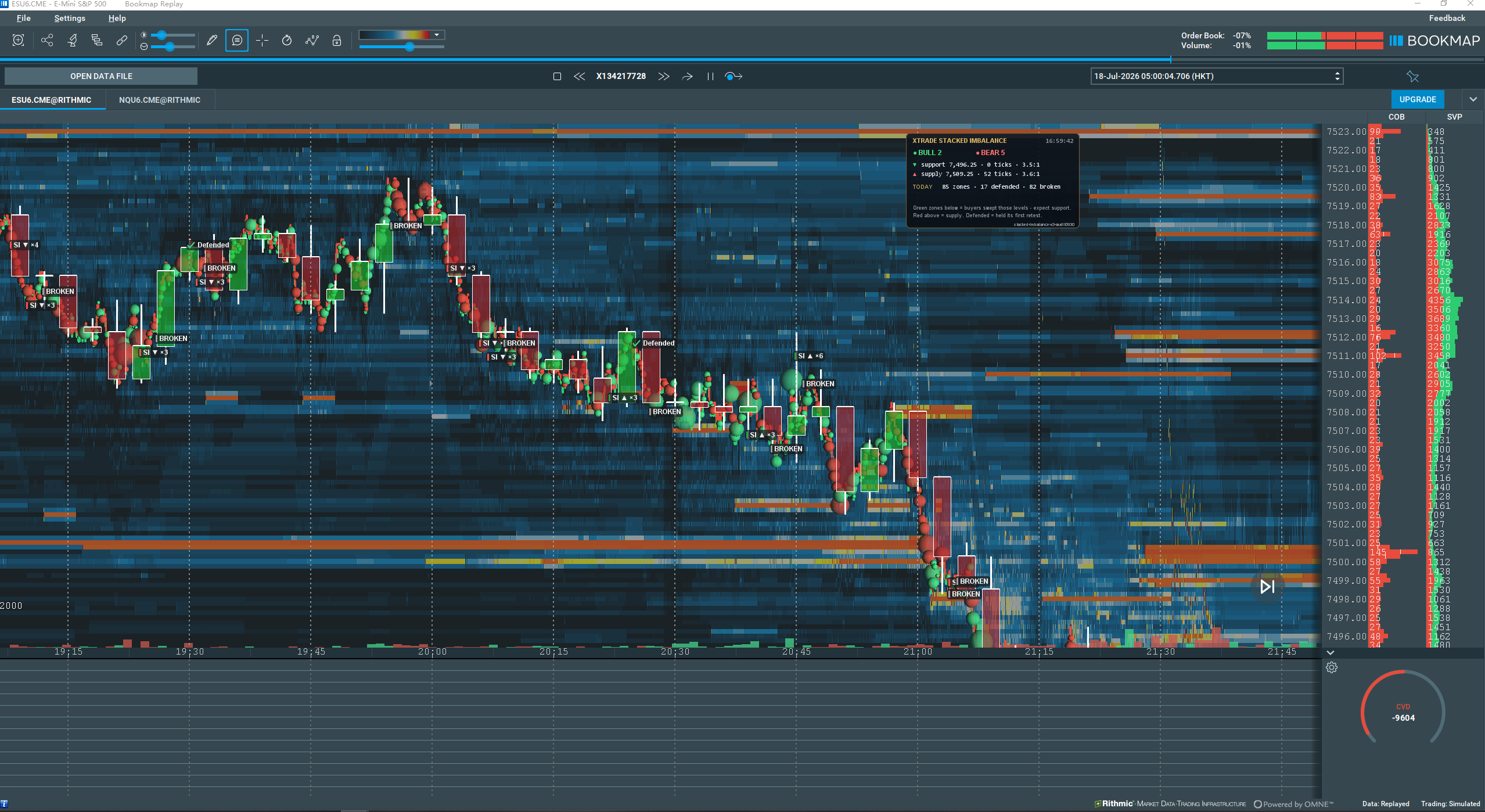 Xtrade indicators on a live Bookmap heatmap — stacked imbalance zones at a reversal point