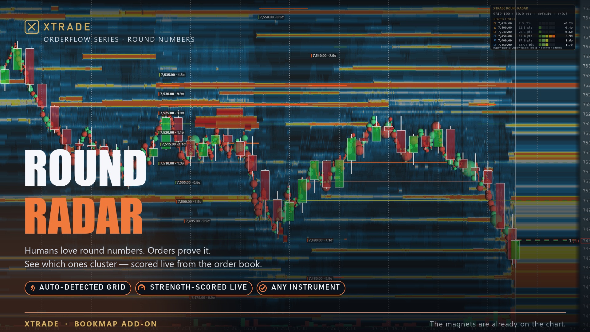 Xtrade Round Radar on the chart