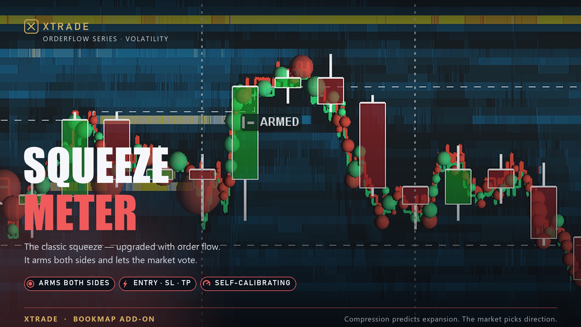 Xtrade Squeeze Meter on the chart