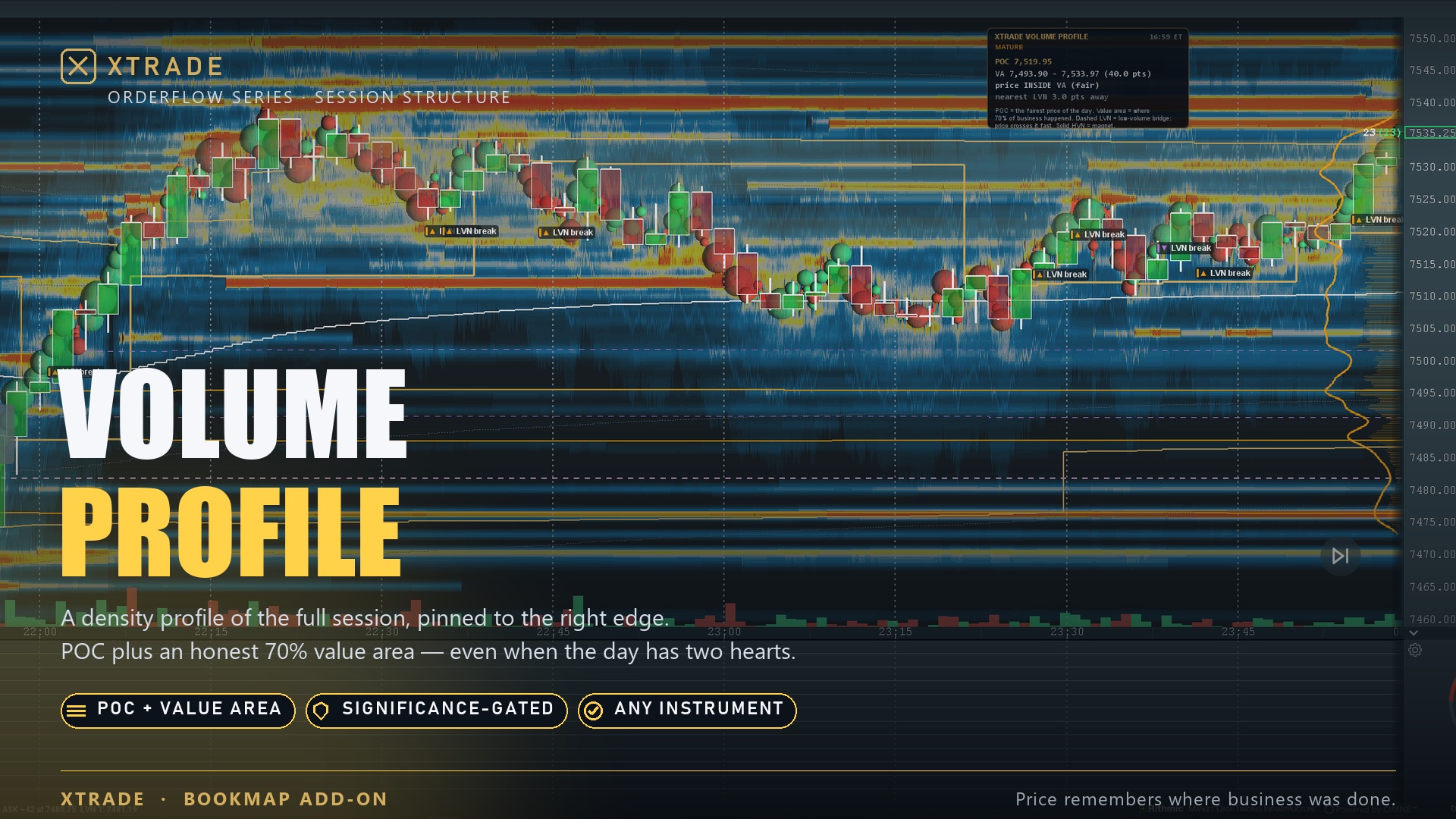 Xtrade Volume Profile on the chart