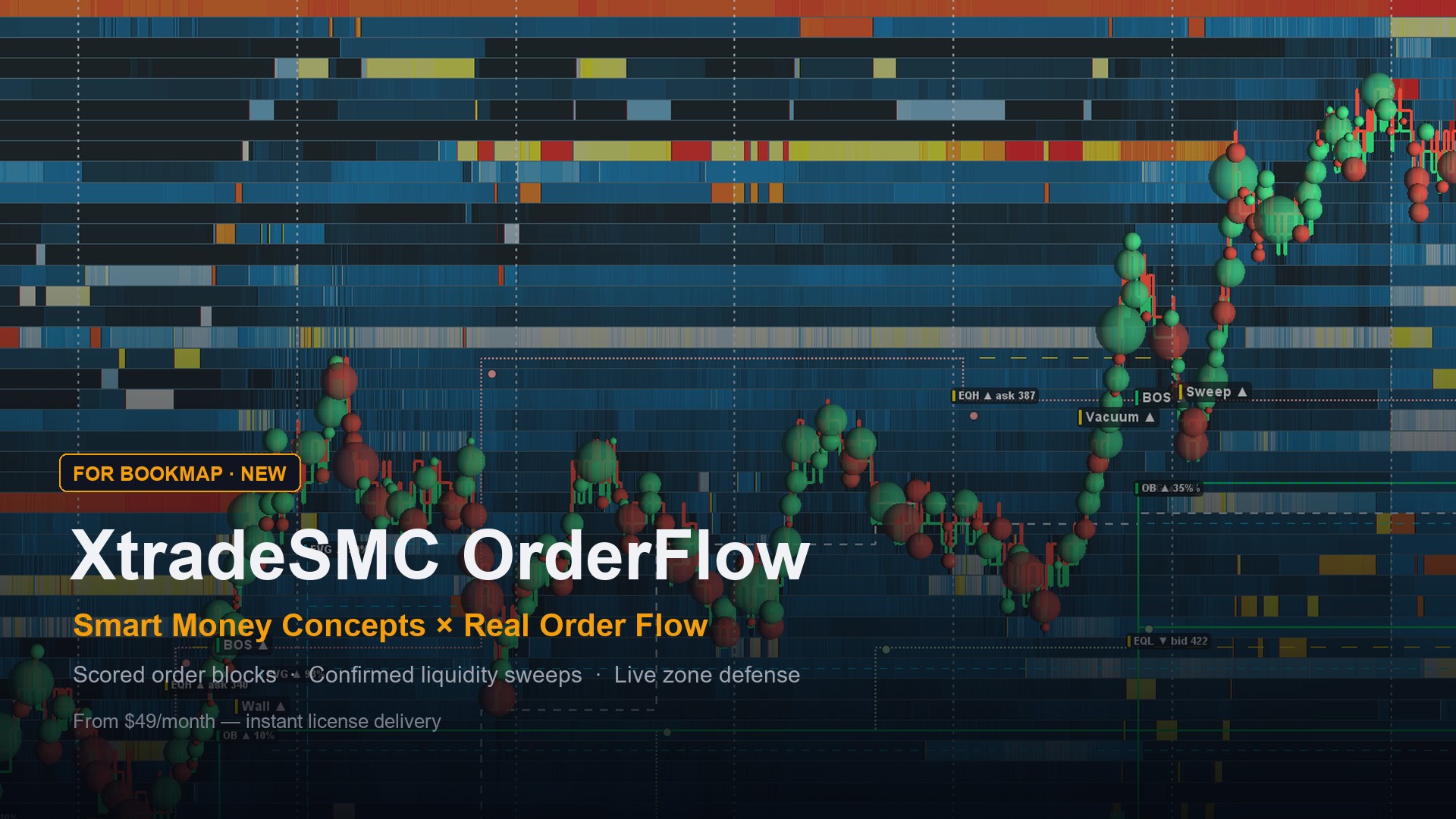 XtradeSMC OrderFlow on the Bookmap heatmap