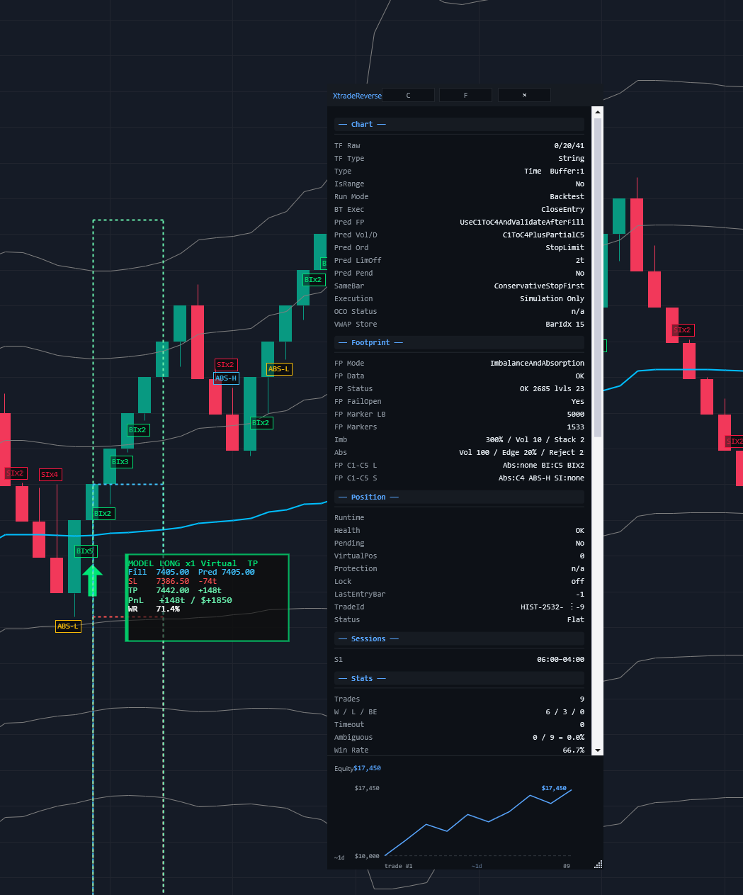 XtradeReverse chart and position panel