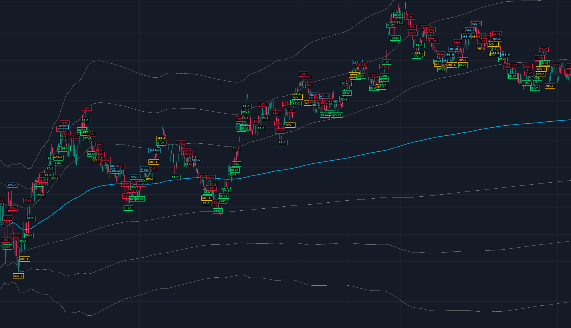VWAP standard deviation zone filter
